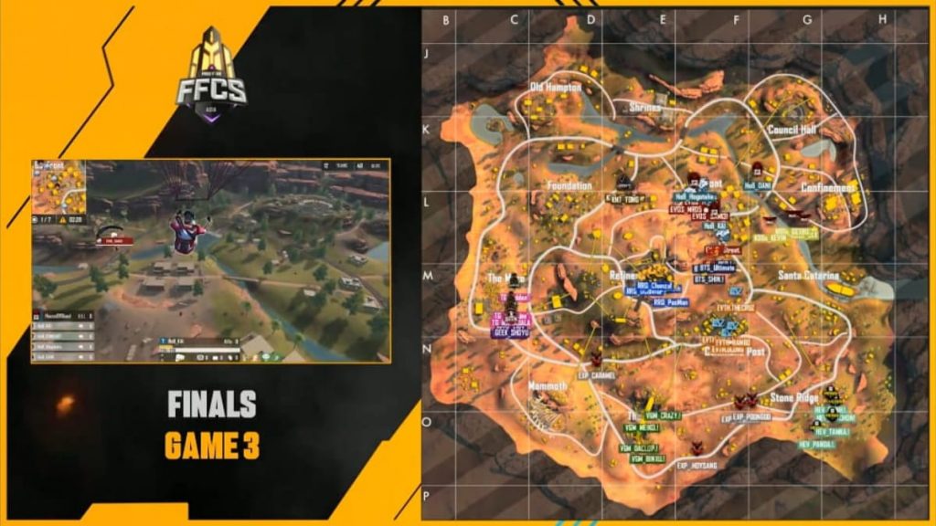 Garena Free Fire: FFCS 2020 Grand Finals Teams, Round Standings, and Complete Report 8 Round 3 1