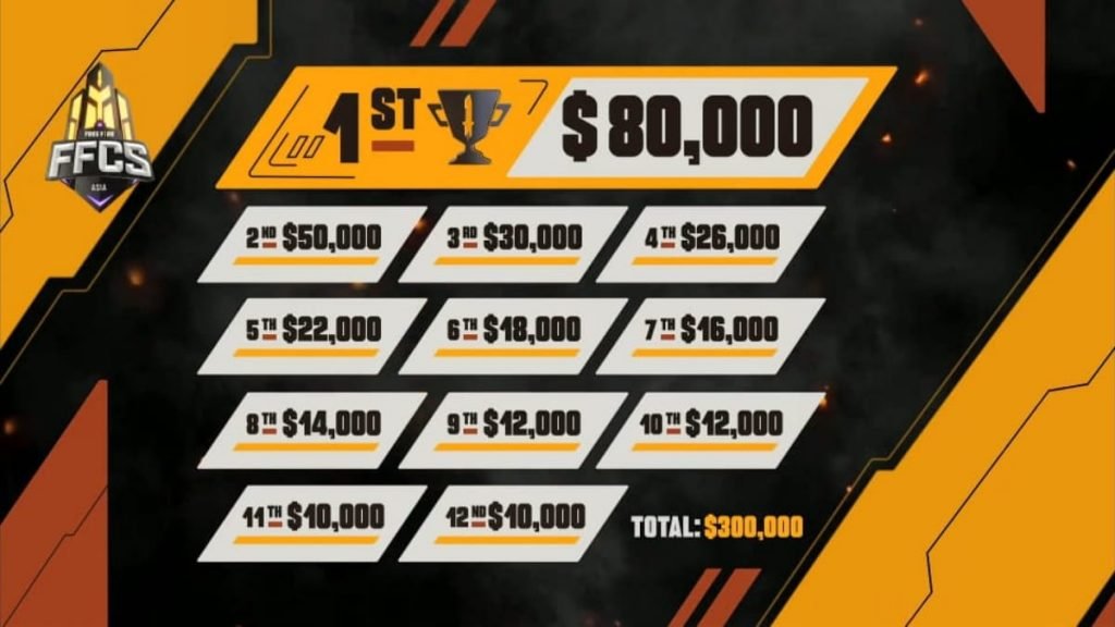 Garena Free Fire: FFCS 2020 Grand Finals Teams, Round Standings, and Complete Report 3 Prize pool