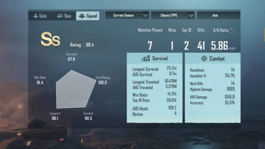 BTR Luxxy: Real name, country, PUBG Mobile ID, stats, and more 2 Luxxy Bigetron RA