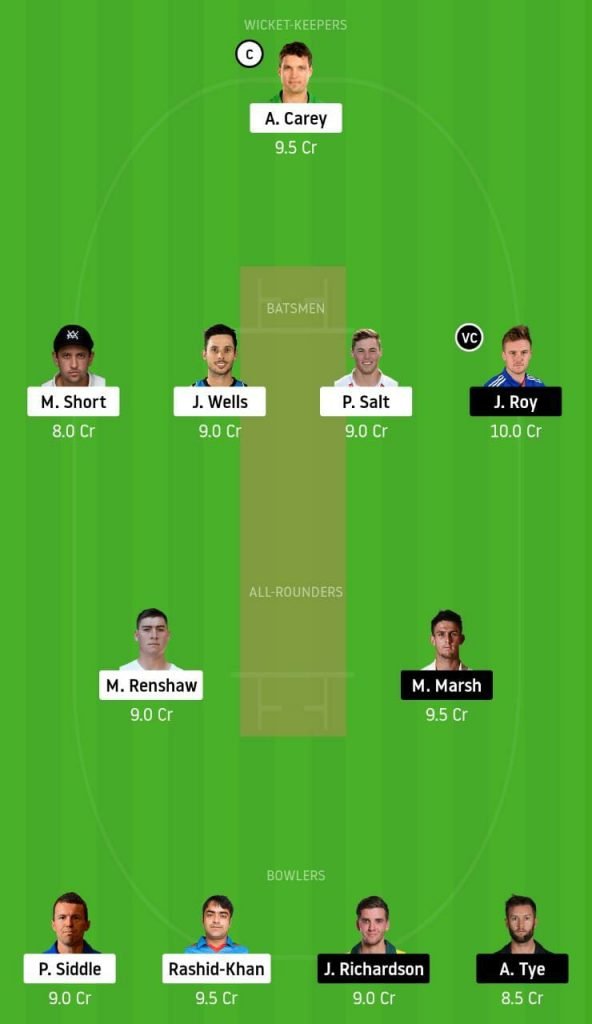 BBL 2020-21: Adelaide Strikers vs Perth Scorchers fantasy 11 predictions: Top Dream11 picks for ADS vs PRS 3 ADS vs PRS Dream11