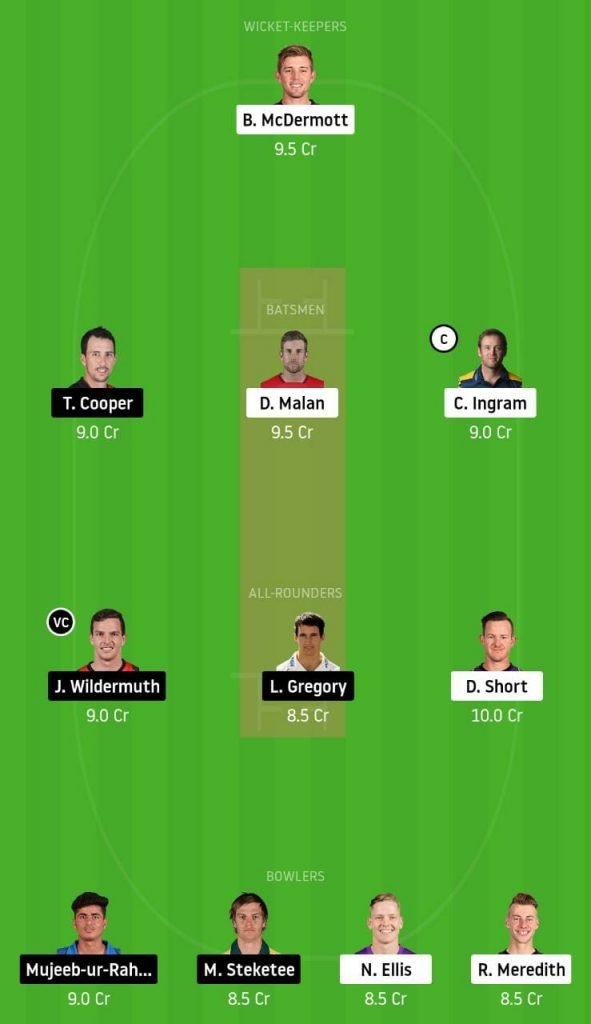 BBL 2020-21: Hobart Hurricanes vs Brisbane Heat fantasy 11 predictions: Top Dream11 picks for HBH vs BRH 3 HBH vs BRH Dream11