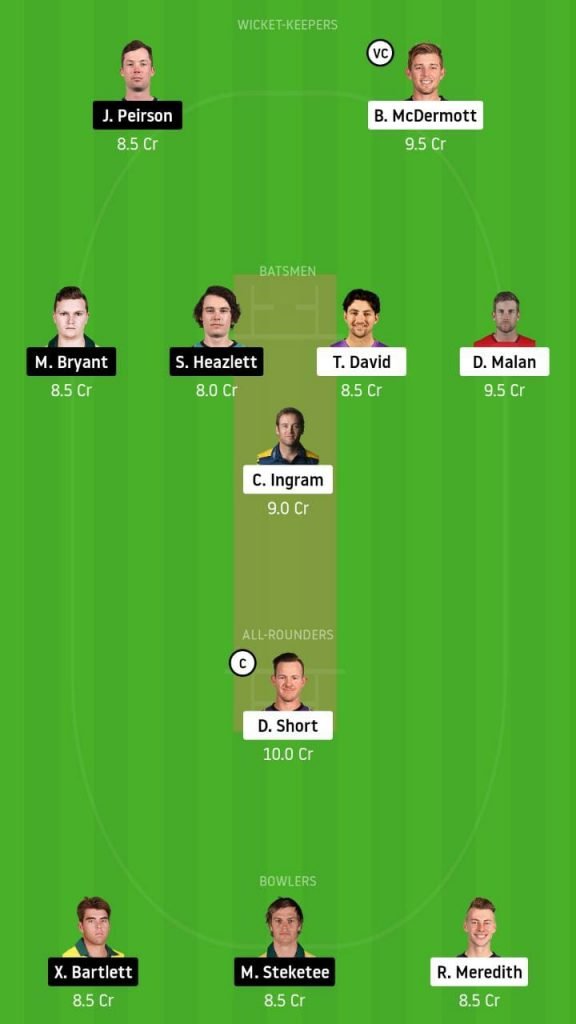 BBL 2020-21: Hobart Hurricanes vs Brisbane Heat fantasy 11 predictions: Top Dream11 picks for HBH vs BRH 2 HBH vs BRH Dream11