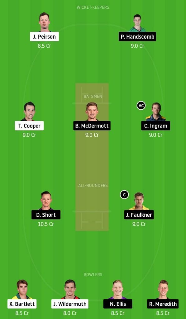 BBL 2020-21: Brisbane Heat vs Hobart Hurricanes fantasy 11 predictions: Top Dream11 picks for BRH vs HBH 2 BRH vs HBH Dream11