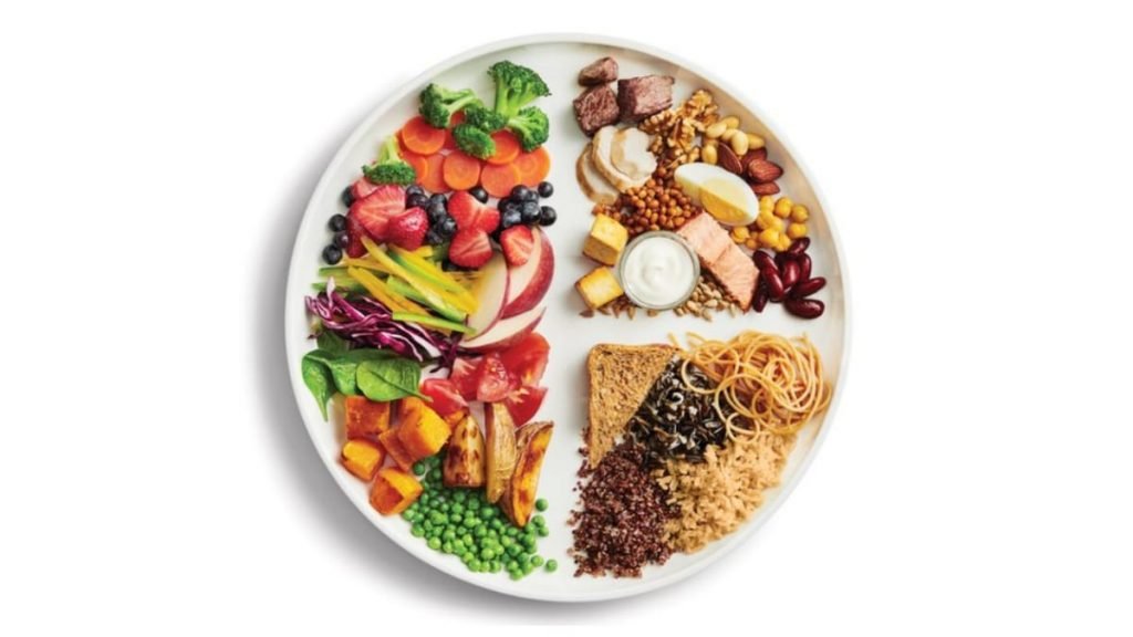 Healthful Portion Sizes of Meals