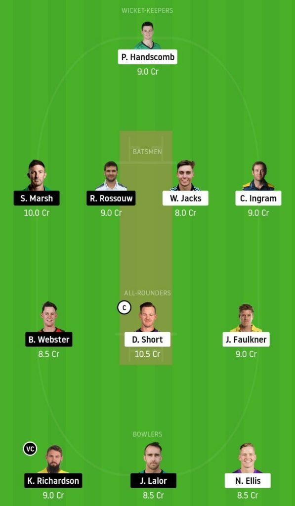 BBL 2020-21: Hobart Hurricanes vs Melbourne Renegades fantasy 11 predictions: Top Dream11 picks for HBH vs MLR 3 HBH vs MLR Dream11