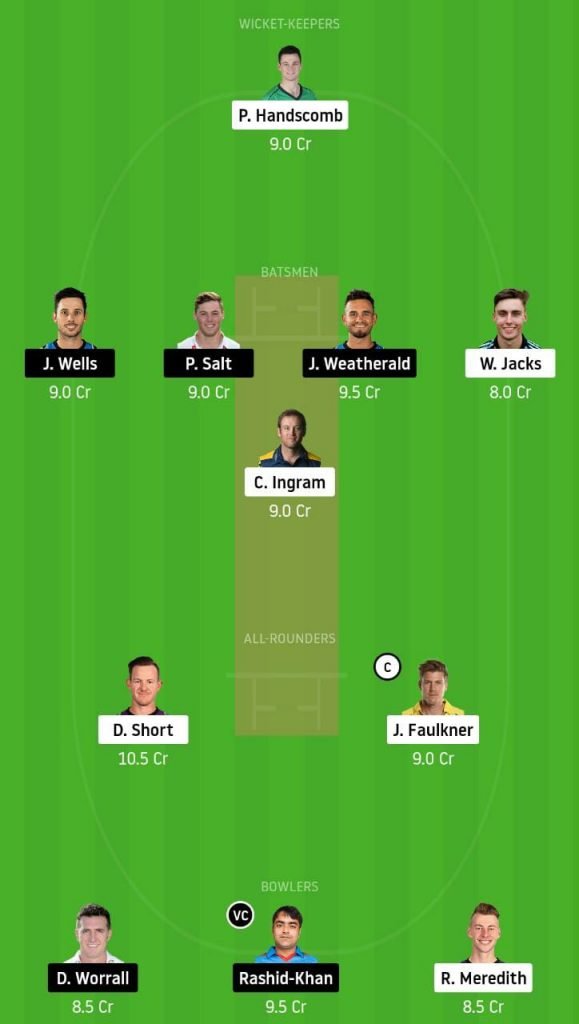 BBL 2020-21: Hobart Hurricanes vs Adelaide Strikers fantasy 11 predictions: Top Dream11 picks for HBH vs ADS 2 HBH vs ADS Dream11