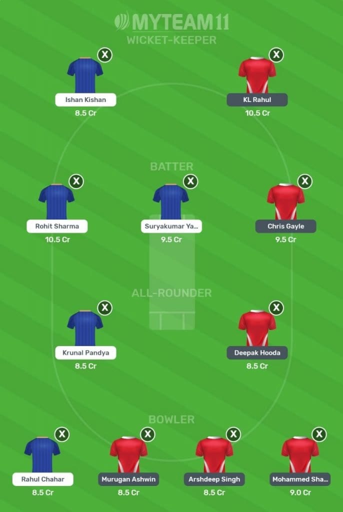 Royal Challengers Bangalore vs Rajasthan Royals My Team 11 Team Prediction IPL 2020: Top My Team 11 picks for RCB vs RR 7 Punjab Kings vs Mumbai Indians My Team 11 Team Prediction 2