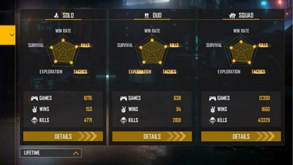 Frontal Gaming Free Fire ID, stats, K/D ratio, and more in May 2021 1 frontal gaming
