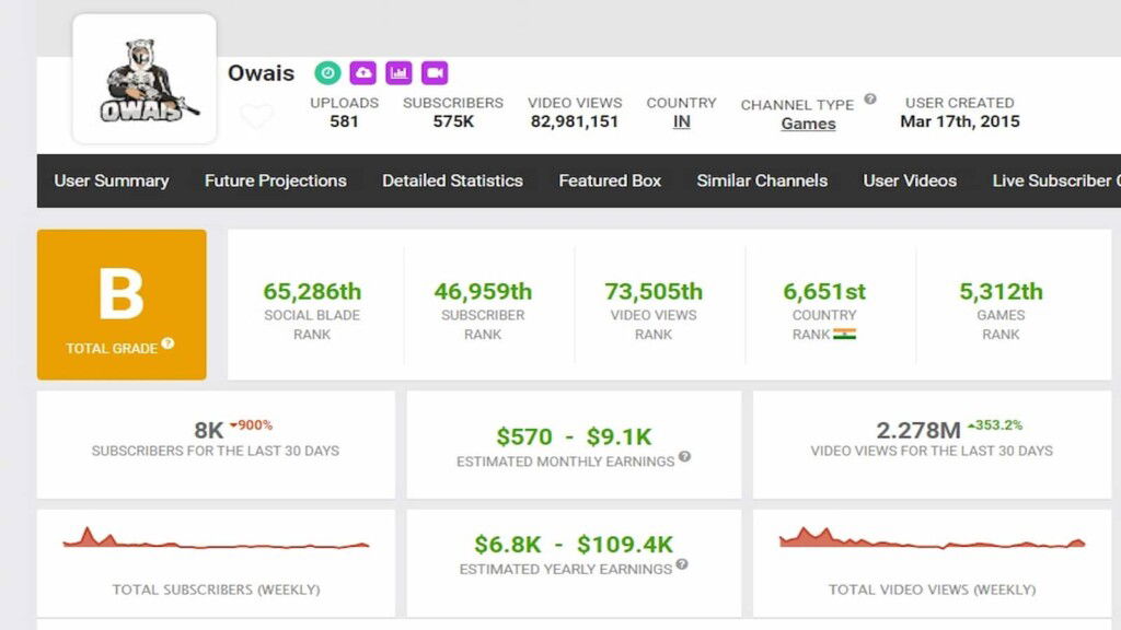 Owais: Find out his Net Worth, Salary, Youtube, and more 2 IMG 20210516 WA0246