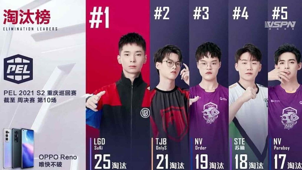 PEL 2021 Season 2 Week 2: Teams, Schedule, Prize Pool, and More 2 PEL 2021 Season 2 Week 1
