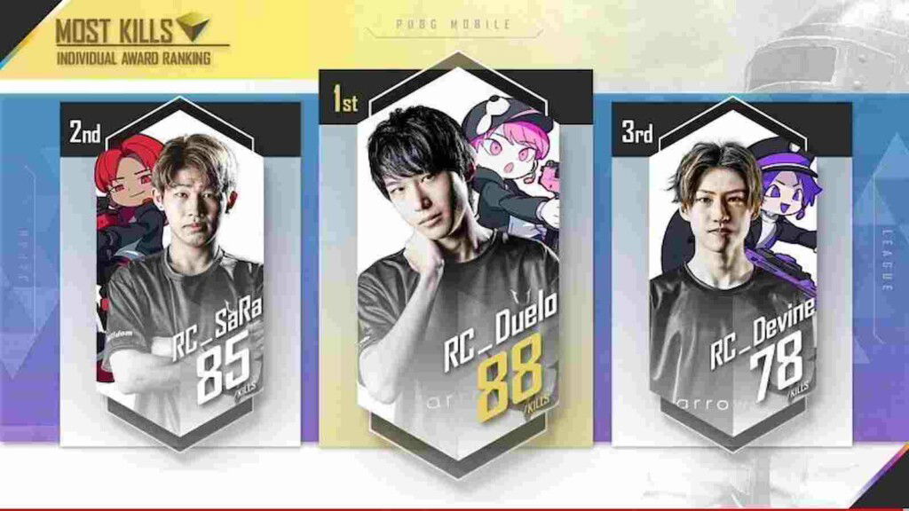 REJECT Crowned PMJL 2021 Season 1 Phase 1 Champion | PUBG Mobile 2 PMJL 2021 Season 1 Phase 1 Champion