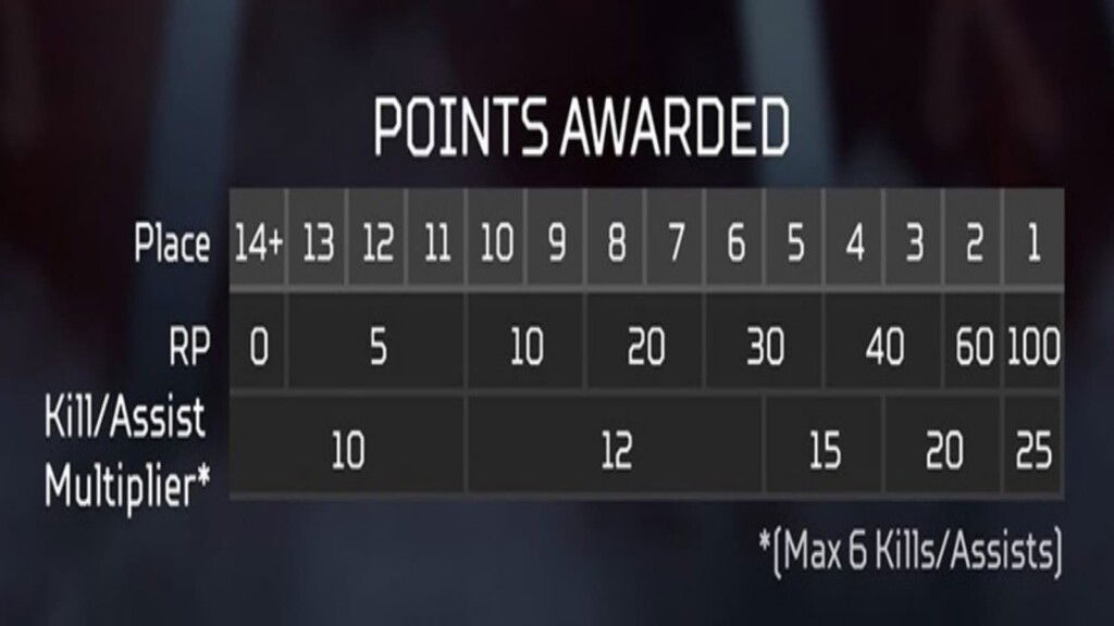 How to Rank up Faster in Apex Legends and Get Cool Jump Trails 3 Rank up Faster in Apex Legends