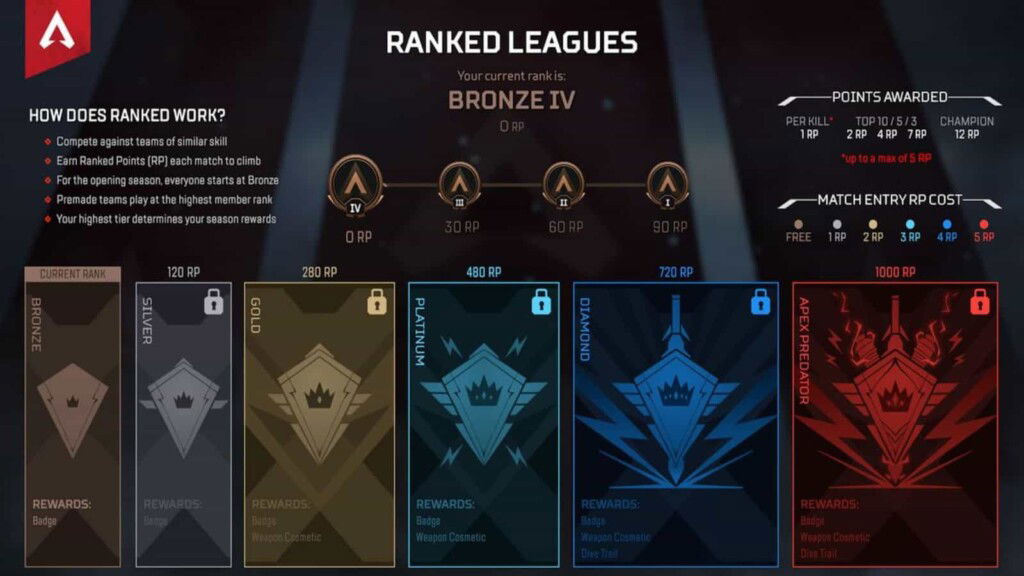 How to Rank up Faster in Apex Legends and Get Cool Jump Trails 2 RP costs