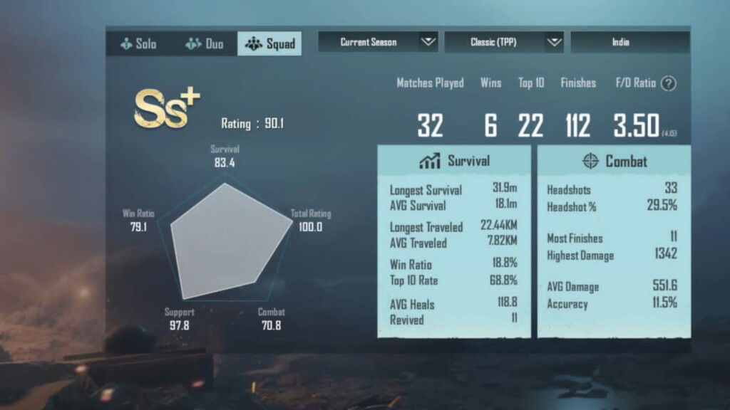ScoutOP vs Hydra Dynamo: Who has better stats in BGMI as of July 2021? 3 ScoutOP vs Hydra Dynamo: Who has better stats in BGMI as of July 2021?