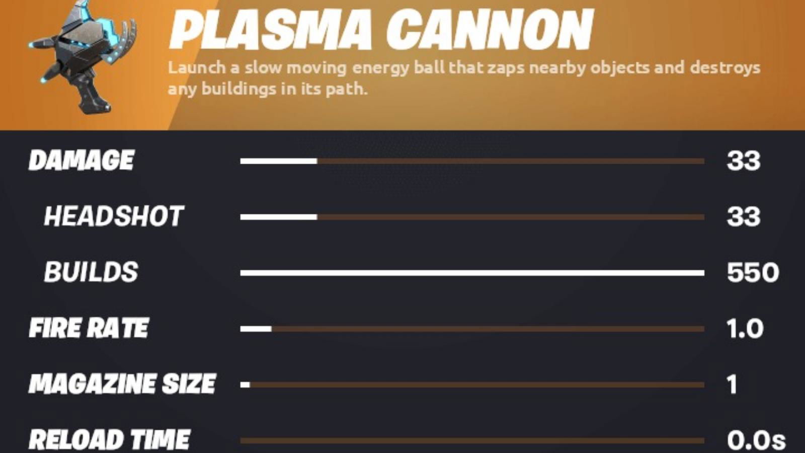 Fortnite Plasma Cannon: New Weapon Details in Season 7, Where to Find, and More
