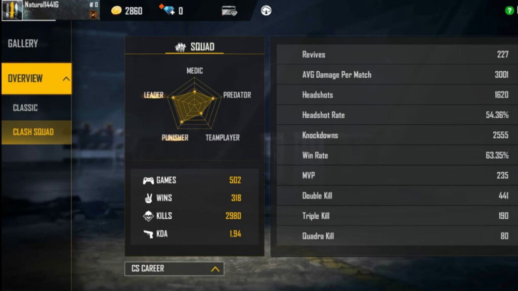 Ajjubhai (Total Gaming) Free Fire ID, stats, headshot rate, monthly earnings and more for August 2021 2 ajjubhai