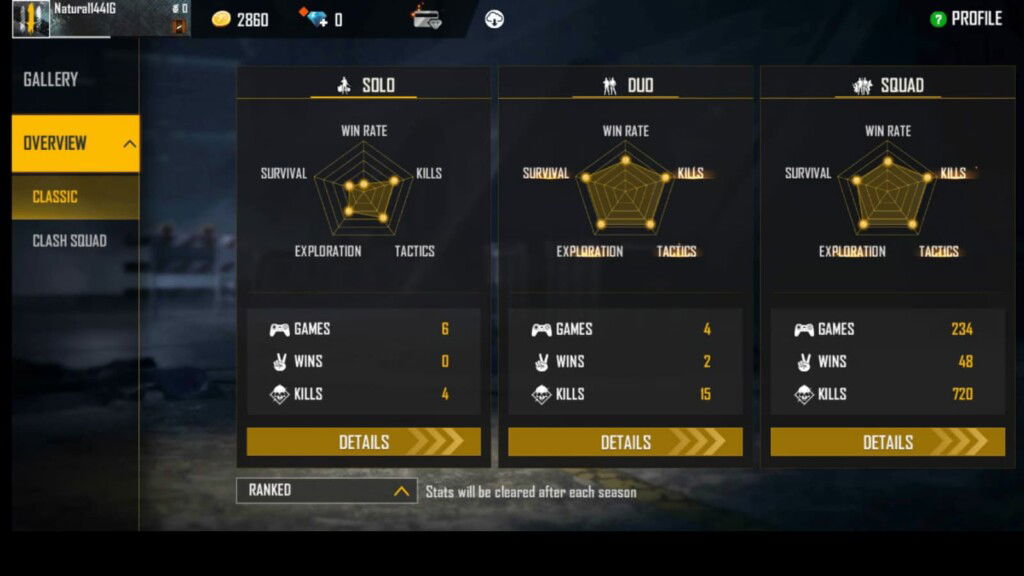Ajjubhai (Total Gaming) Free Fire ID, stats, headshot rate, monthly earnings and more for August 2021 3 ajjubhai