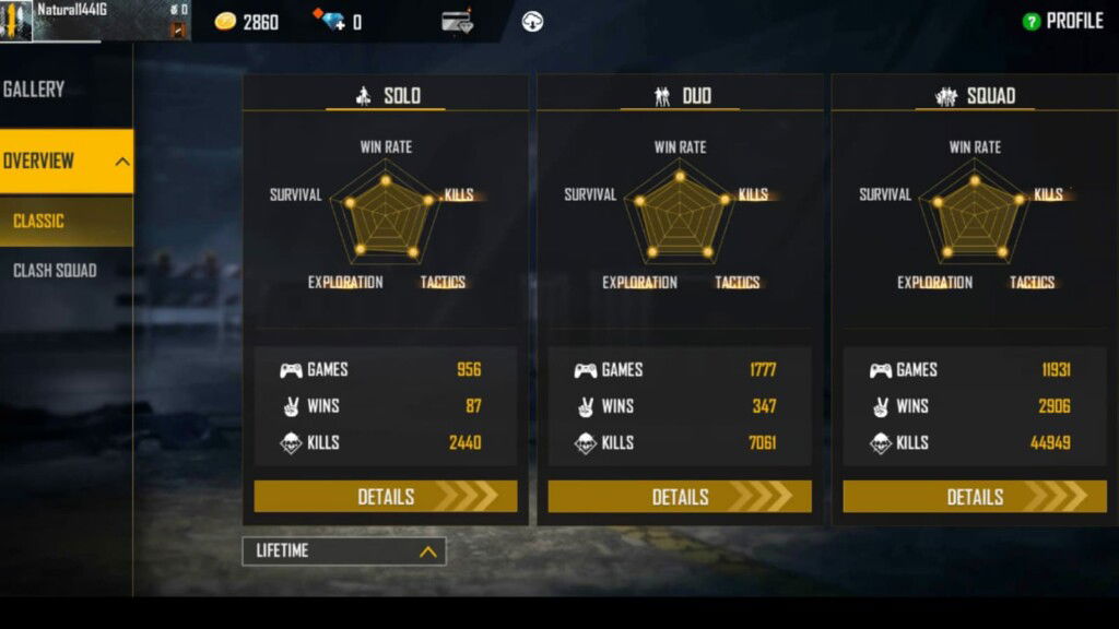 Ajjubhai (Total Gaming) Free Fire ID, stats, headshot rate, monthly earnings and more for August 2021 1 ajjubhai free fire