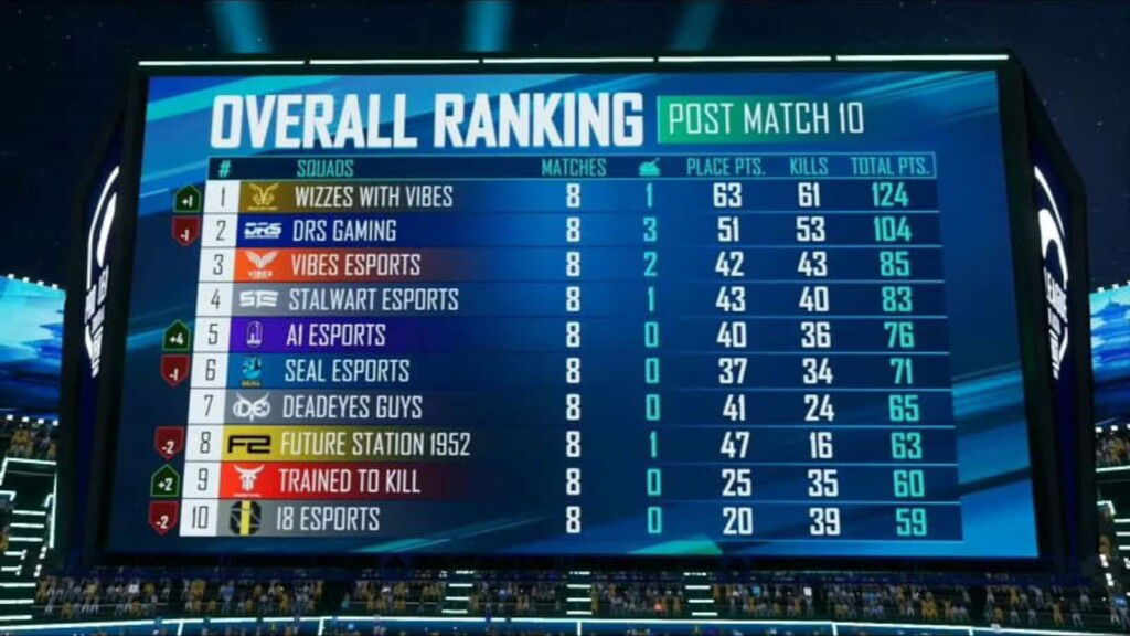 PUBG Mobile Pro League South Asia Season 4: Super Weekend 1 qualified teams and all you need to know 1 PUBG Mobile Pro League South Asia Season 4: Super Weekend 1 qualified teams and all you need to know
