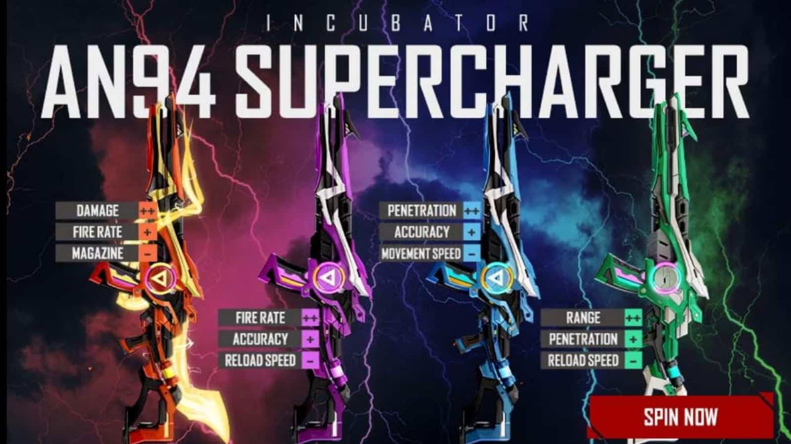 Free Fire AN94 Supercharger Incubator: Skins and how to get?