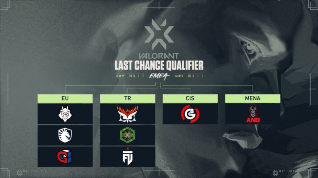 Team Liquid vs Guild Esports: Valorant EMEA Last Chance Qualifier Grand Final Prediction 1 My Post 19 1 3