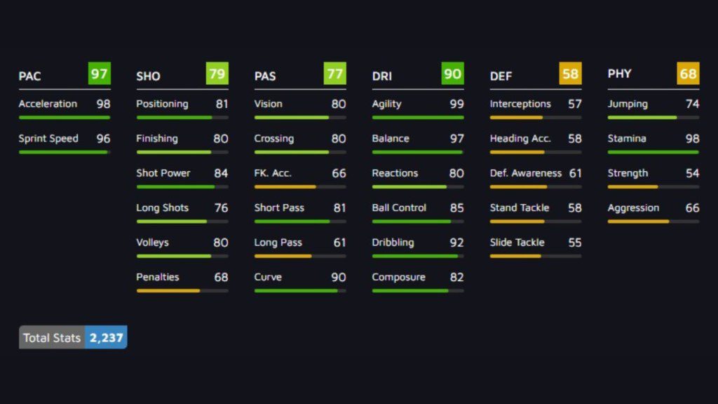 How to complete the Gelson Martins FIFA 22 Signature Signings SBC? 1 Gelson Martins FIFA 22