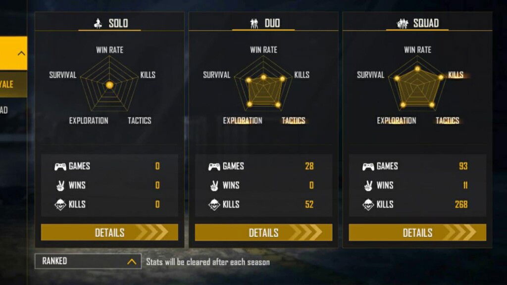 Aura Gaming Free Fire ID, K/D Ratio, Stats, YouTube Channel, Monthly Income And More For November 2021 2 Aura Gaming Ranked Stats