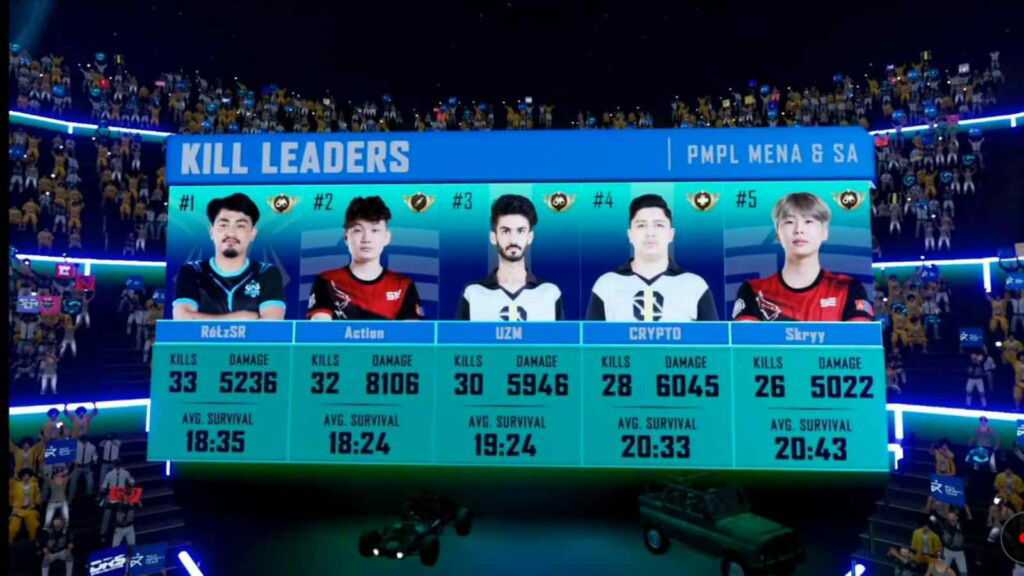 PUBG Mobile Pro League MENA and South Asia Championship Season 1: Stalwart Esports wins the league stage 3 PUBG Mobile Pro League MENA and South Asia Championship Season 1: Stalwart Esports wins the league stage