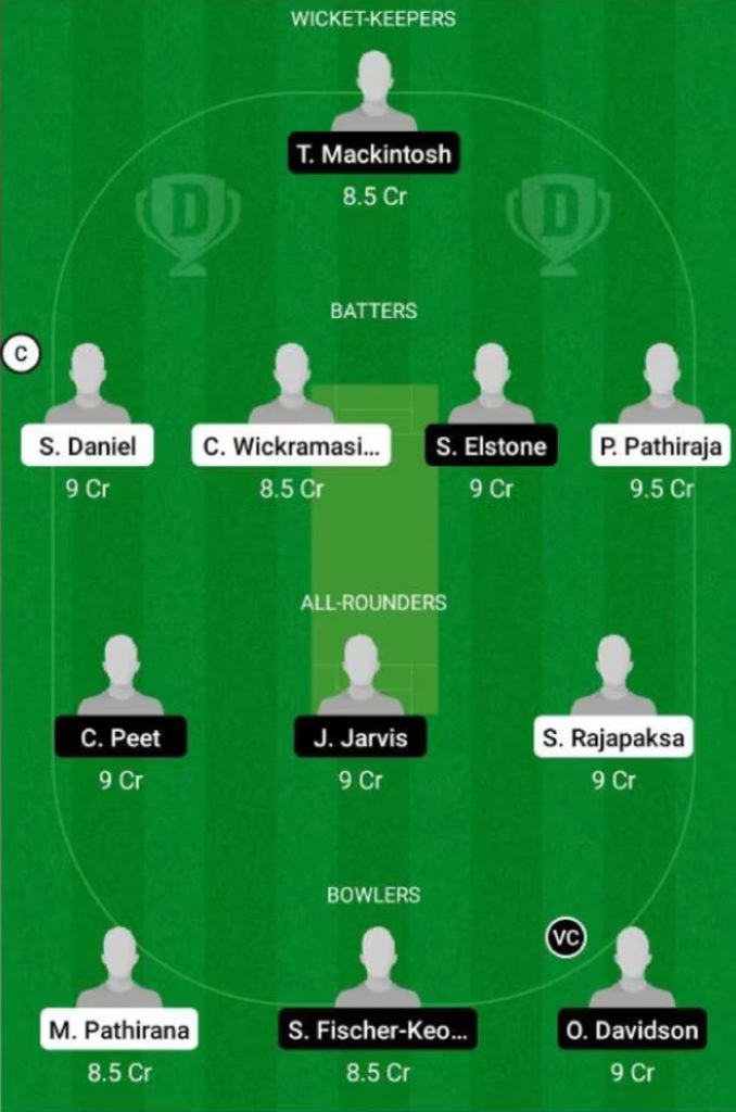 ICC Under 19 World Cup 2021/22, Match 2: SL-U19 vs SCO-U19 Dream11 Prediction, Fantasy Cricket Tips, Playing 11, Pitch Report, and Other Updates 2 Suggested Playing XI No.1 for SL-U19 vs SCO-U19 Dream11 Fantasy Cricket