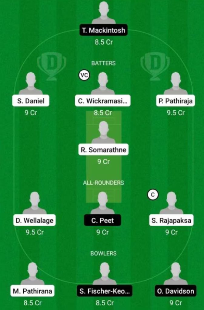 ICC Under 19 World Cup 2021/22, Match 2: SL-U19 vs SCO-U19 Dream11 Prediction, Fantasy Cricket Tips, Playing 11, Pitch Report, and Other Updates 1 Suggested Playing XI No.1 for SL-U19 vs SCO-U19 Dream11 Fantasy Cricket