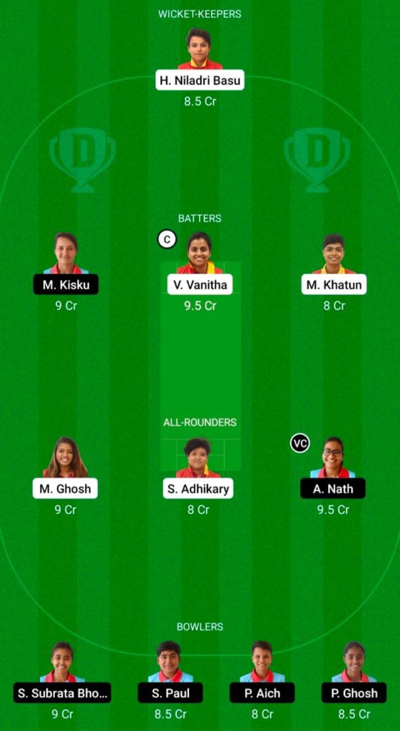 Byju's Bengal Women T20 Blast, ARC-W vs KAL-W, Match No.26, Dream11 Fantasy Cricket Tips, Playing 11, Pitch Report, and Other Updates 2 Dream 11 Fantasy Team 2 For ARC-W vs KAL-W