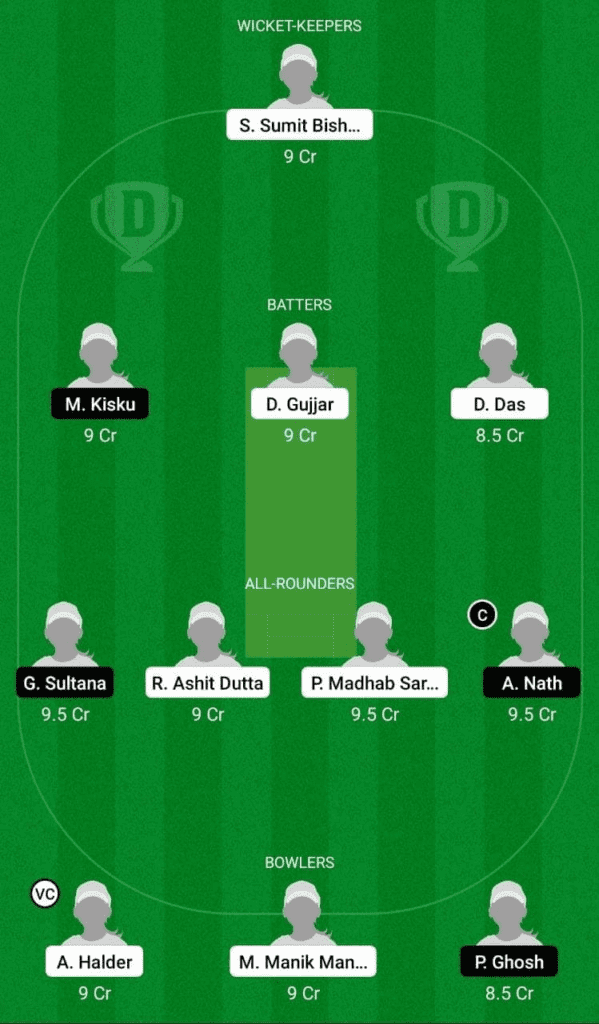 BYJU’S Bengal Women T20 Match-9 RAC-W vs KAC-W Dream11 Prediction, Fantasy Cricket Tips, Playing 11, Pitch Report, and Other Updates 1 Dream 11 Fantasy Team 1 For RAC-W vs KAC-W
