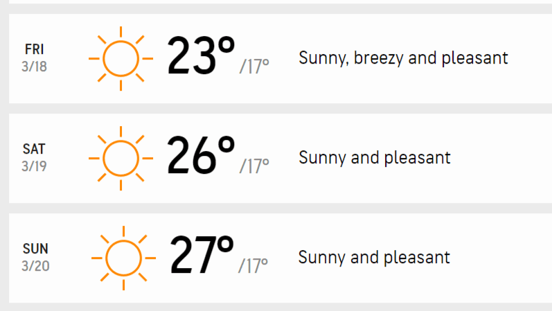 Weather for Bahrain GP