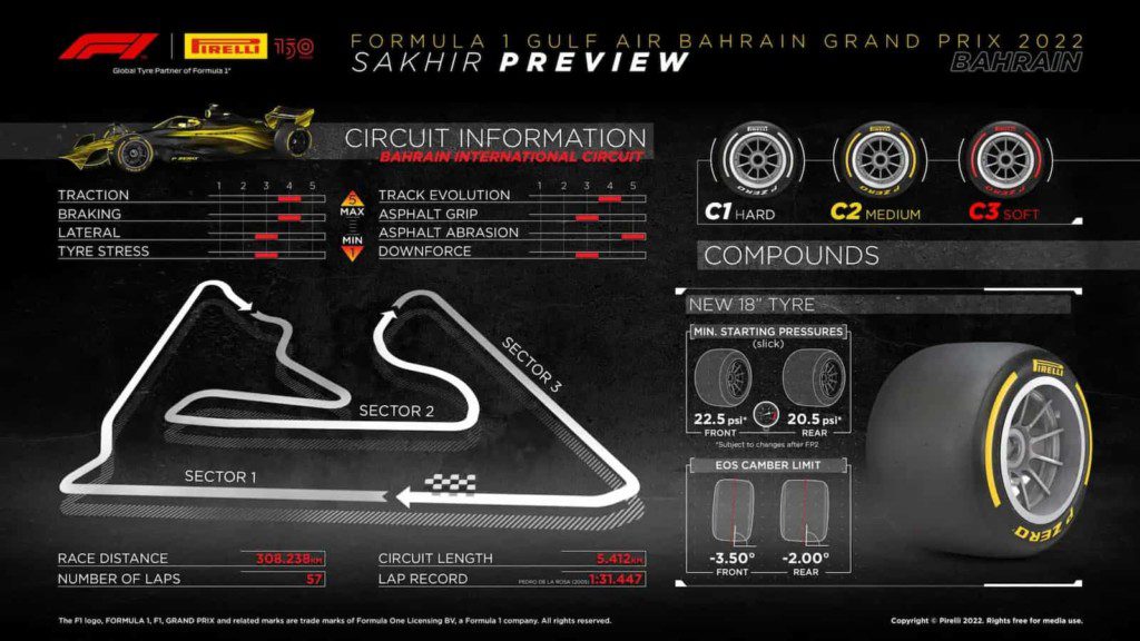 Bahrain GP tires