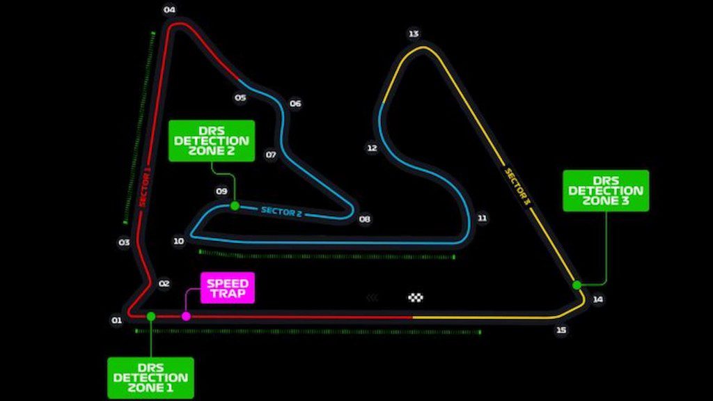 Bahrain circuit DRS zones