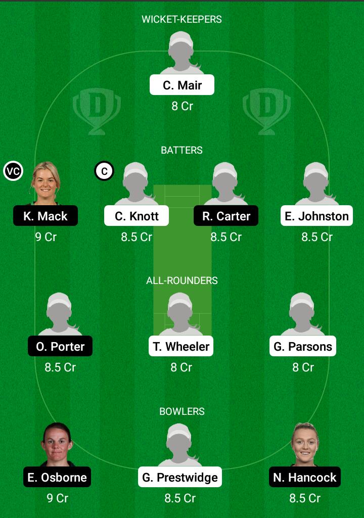 AM-W vs QUN-W, Australian Women’s National Cricket League (WNCL), Match No 19, Dream 11 Fantasy Cricket Tips, Playing 11, Pitch Report, and Other Updates 3 Dream 11 Fantasy Team 2 For AM-W vs QUN-W