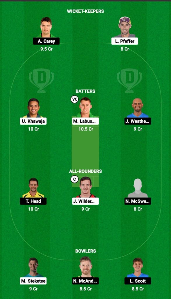 QUN VS SAU, Sheffield Shield, Match no.18, Dream 11 Fantasy Cricket Tips, Playing 11, Pitch Report, and Other Updates 2 Dream 11 Fantasy Team 1 For QUN VS SAU