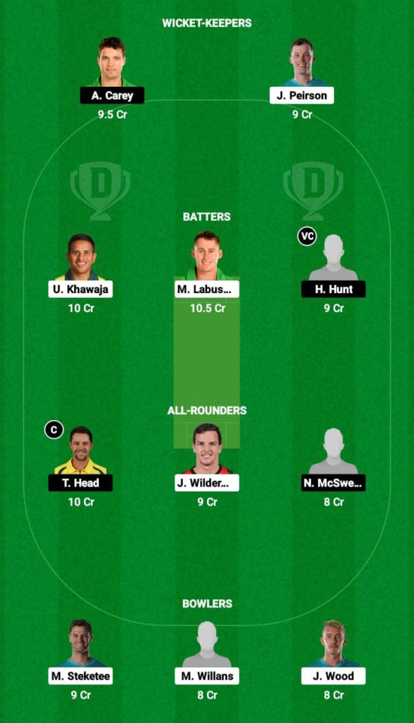 QUN VS SAU, Sheffield Shield, Match no.18, Dream 11 Fantasy Cricket Tips, Playing 11, Pitch Report, and Other Updates 3 Dream 11 Fantasy Team 2 For QUN VS SAU