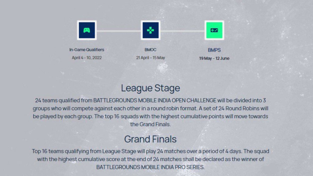 BGMI: All qualified teams of BMPS Season 1 revealed