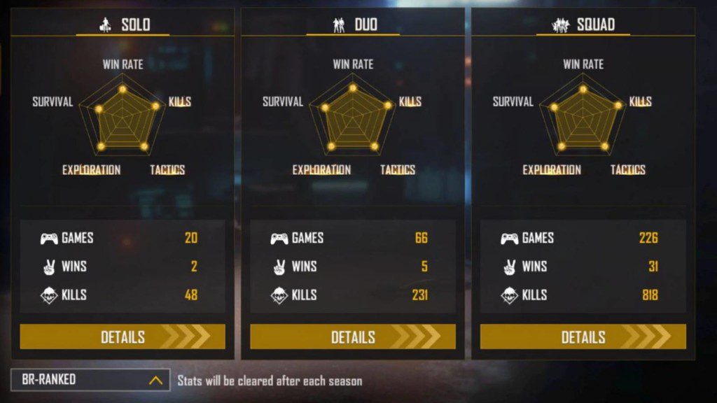 2B Gamer Free Fire MAX ID, K/D Ratio, Headshot Rate, YouTube Channel, Monthly Income, And More For May 2022 2 2B Gamer Ranked Stats