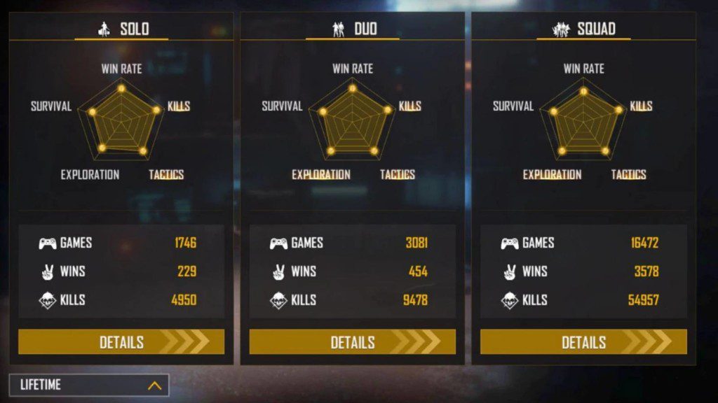2B Gamer Free Fire MAX ID, K/D Ratio, Headshot Rate, YouTube Channel, Monthly Income, And More For May 2022 1 2B Gamer Lifetime Stats