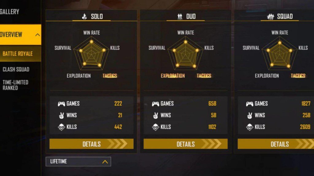 NoobGamer BBF Free Fire MAX ID, Stats, K/D Ratio, Discord Server, YouTube Channel, Monthly Income, And More For May 2022 1 NoobGamer BBF Lifetime Stats