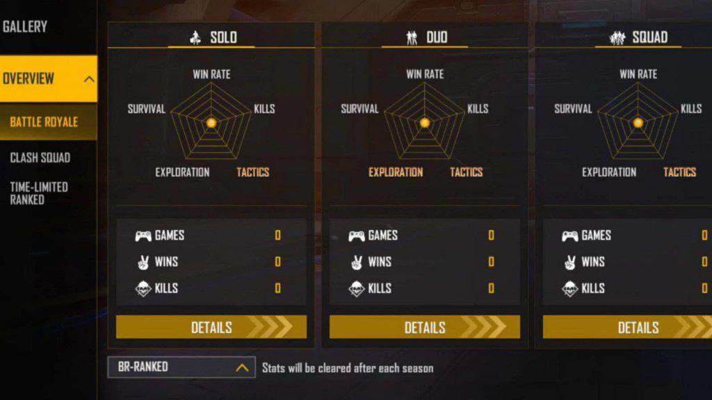 NoobGamer BBF Free Fire MAX ID, Stats, K/D Ratio, Discord Server, YouTube Channel, Monthly Income, And More For May 2022 2 NoobGamer BBF Ranked Stats