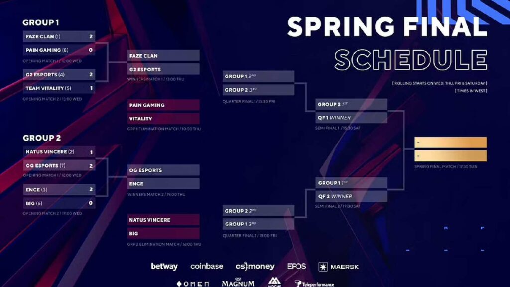 BLAST Premier Spring Finals 2022: Schedule, results, prize pool, and more 1 BLAST Premier Spring Finals 2022: Schedule, results, prize pool, and more