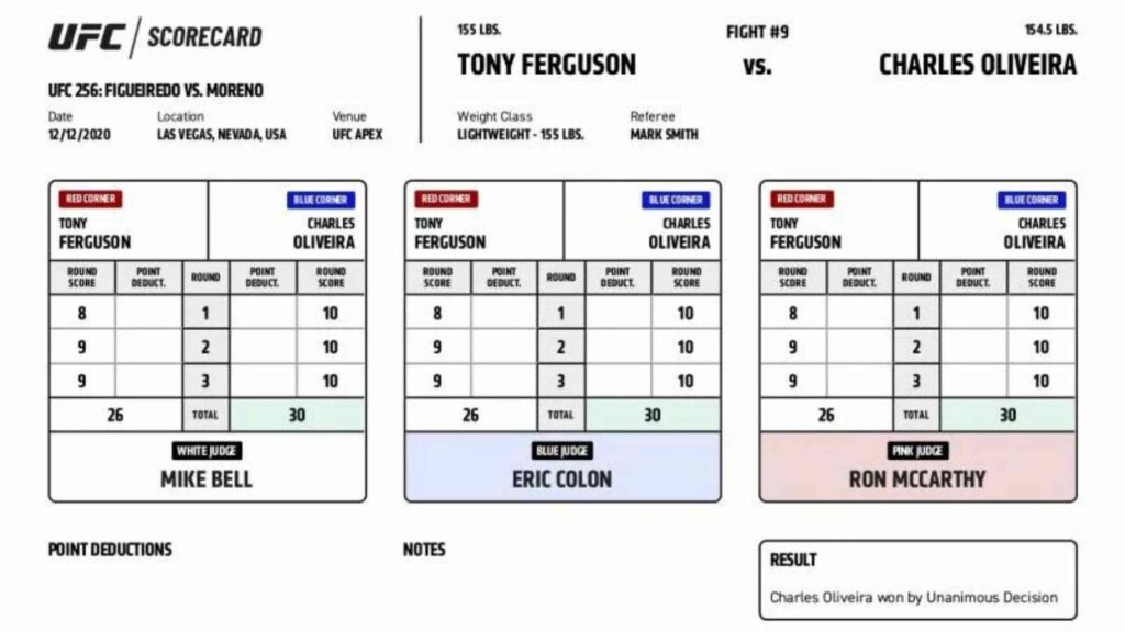 Current UFC Round Scoring Card