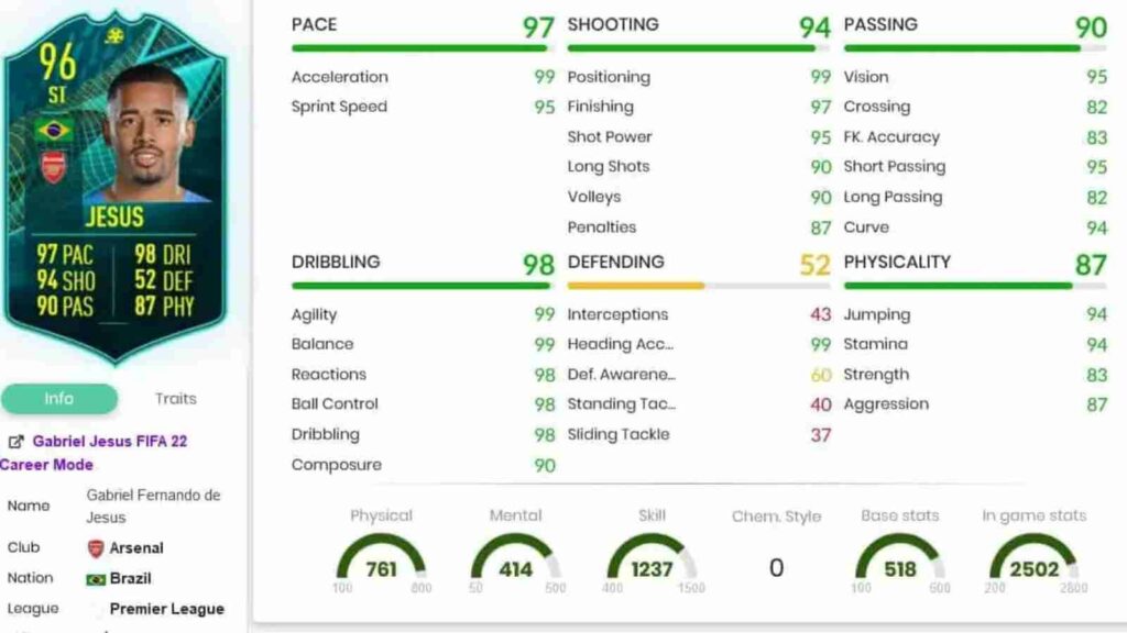 FIFA 22: How to Complete 96-rated Gabriel Jesus Player Moments SBC? (27th August) 1 FIFA 22: How to Complete 96-rated Gabriel Jesus Player Moments SBC? (27th August)