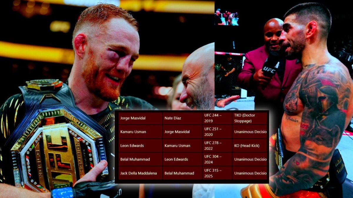 Ilia Topuria billed not 'lineal' challenger for Max Holloway's BMF